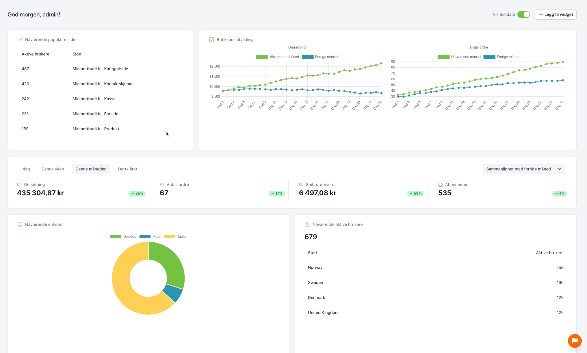 redigerdashboard
